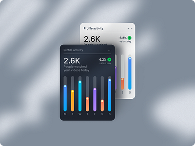 Profile Activity Cards design app design graphic design layout ui ux wesbite