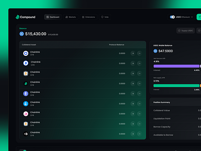 Finance Dashboard UI/UX crypto finance dashboard decentralized finance dashboard finance analytics dashboard finance dashboard finance dashboard design finance dashboard ui kit finance platform finance platform dashboard lending borrowing dashboard manage assets track performance modern finance dashboard product design usdc wallet lending dashboard wallet lending management web design web3 finance platform dashboard