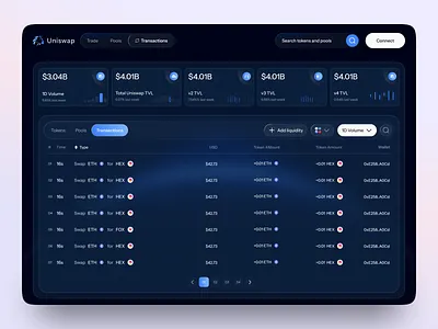 Crypto Transactions Page bth crypto design crypto exchange crypto history crypto transactions page eth history transaction history web app design web3