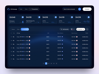 Crypto Transactions Page bth crypto design crypto exchange crypto history crypto transactions page eth history transaction history web app design web3
