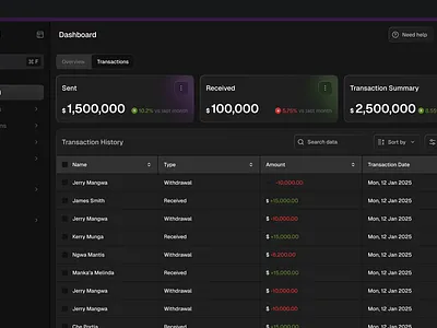 Finance Dashboard dashboard design finance financedashboard ui design uiux design