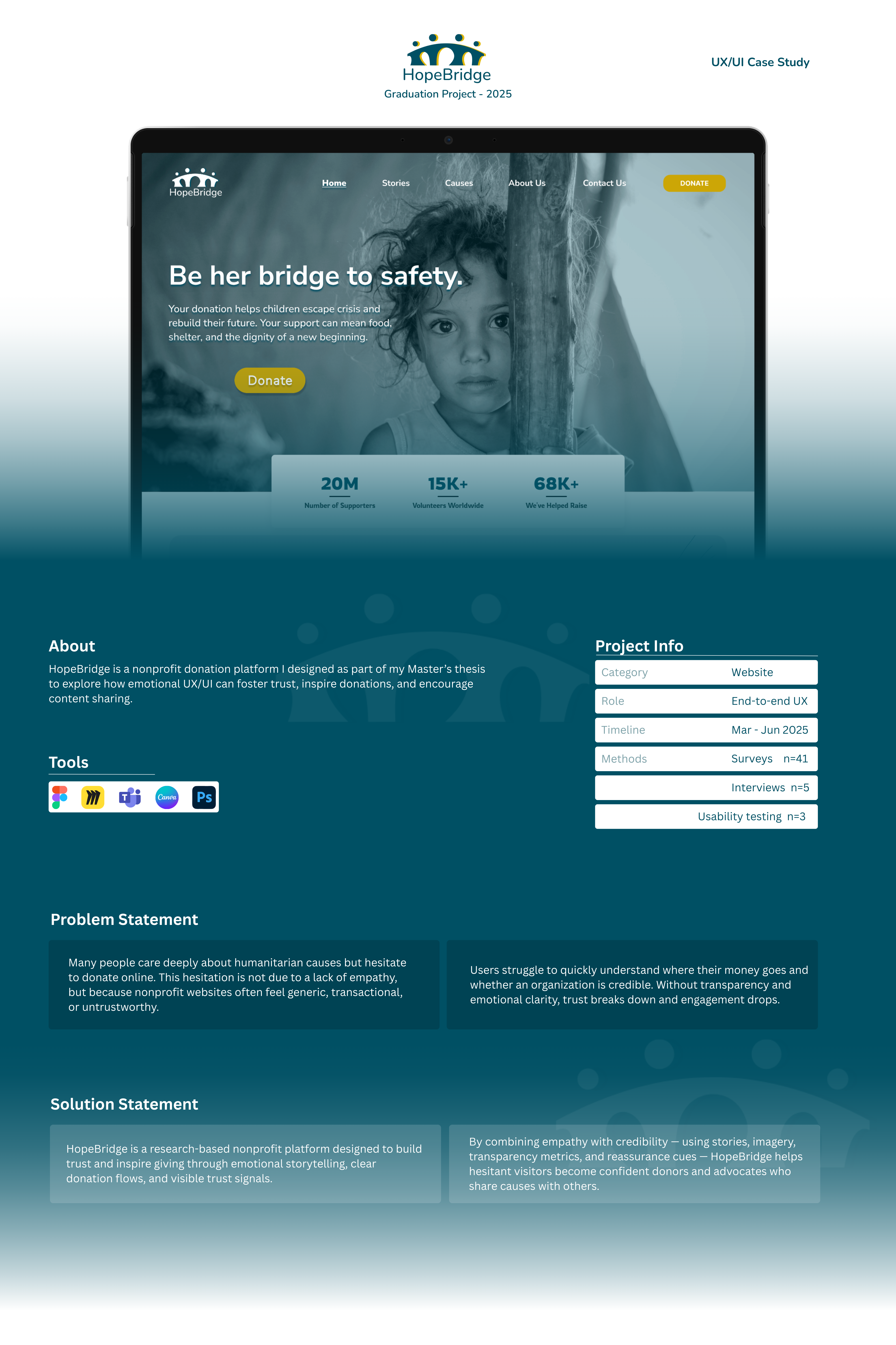 UX Case Study: HopeBridge case study interaction design product design research ui design usability testing user experience ux design web design wireframes