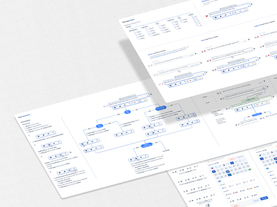 Race Comms: Messages design documentation product design ui ux