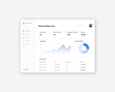 Eventora – Event Management Dashboard UI app apple branding dailydesign dashboard graphic design ios ui ux