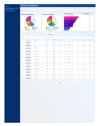 Looker Studio - Prototype | UI/UX dashboard google ads looker studio ui ux