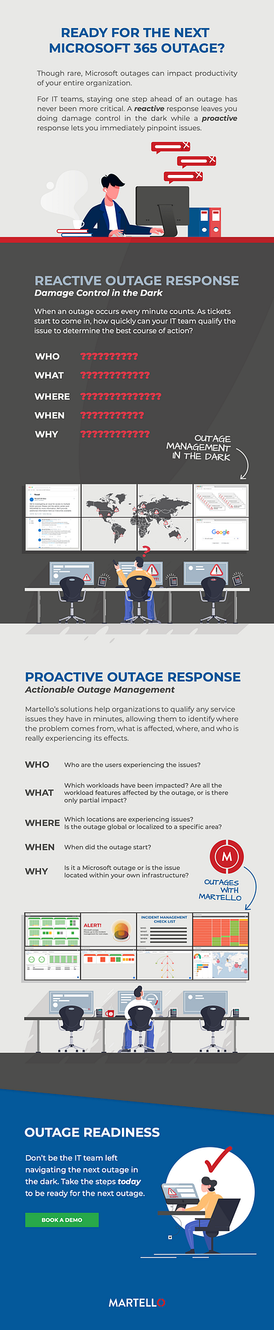 Microsoft 365 Outage with Vantage DX vs. without | Inforgraphic graphic design illustration infographic layout design