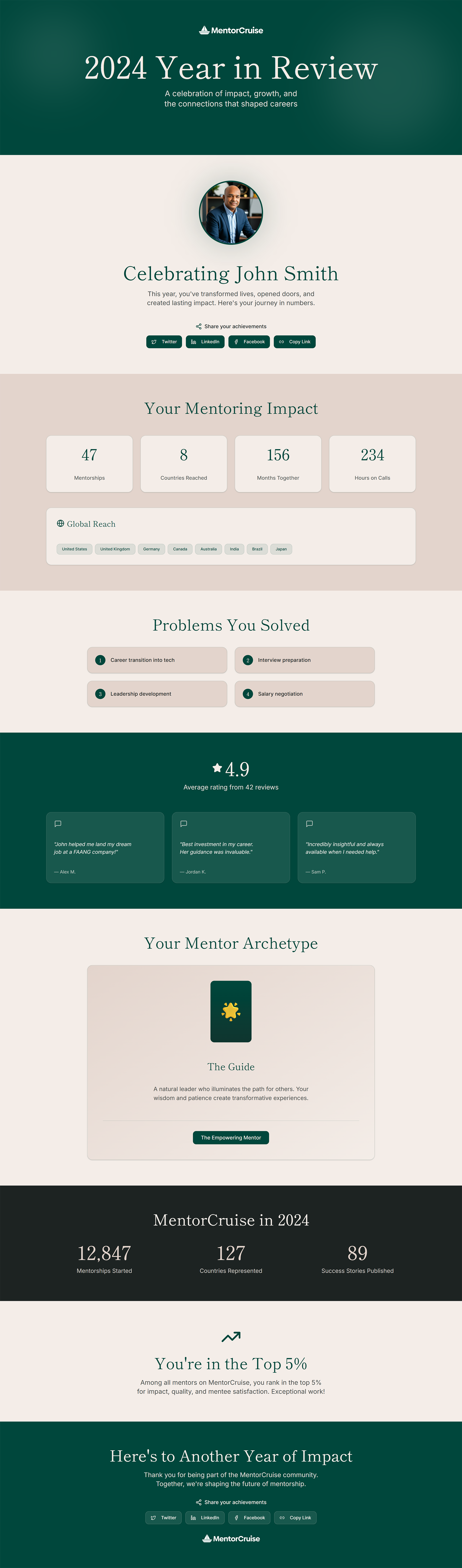 Year Review Webpage Design design figma mentor ui ux web design website website design yearbook