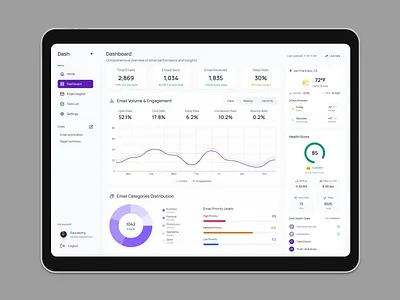 Email Analytics Dashboard analytics dashboard dashboard data dashboard data visualization email analytics minimal design ui design web dashboard