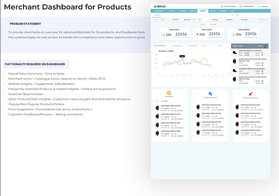 Dashboard Design for E-Commerce dashboard design ui ux