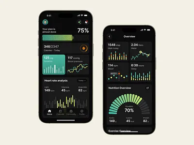Health App | Fitness Dashboard Mobile Design app app design application apps design doctor gym health health app health tracking medical mobile mobile app design mobile apps mobile ui design modern app ui product design tracker wellness workout