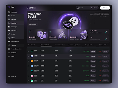 Crypto Trading Dashboard UI/UX Design bitcoin crypto analytics crypto app crypto dashboard ethereum finance ui fintech design product design trading app web app design web3 design