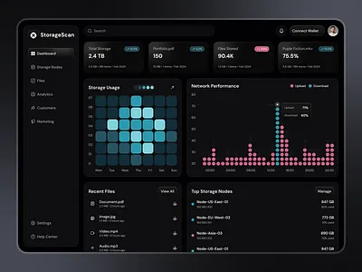 Storage management dashboard admin ui analytics chart clean dark dashboard figma minimal motion graphics popular product product design sidebar stats storage storage management dashboard ui ux user dashboard web