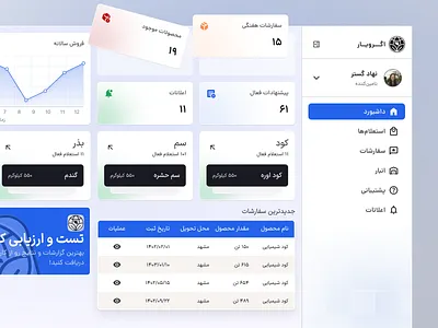 Agroyaar Suplier - Farmers' Requests Store amazing website animation app card dashboard dashboard design farmer farmer pro graphic design interaction ui mobile panel farmer ui ux web farmer