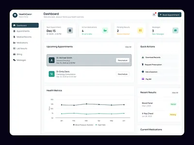 Health Care Patient Dashboard dashboard health health care health care dashboard patient patient care patient care dashboard patient dashboard product design ui ui design user interface user interface design