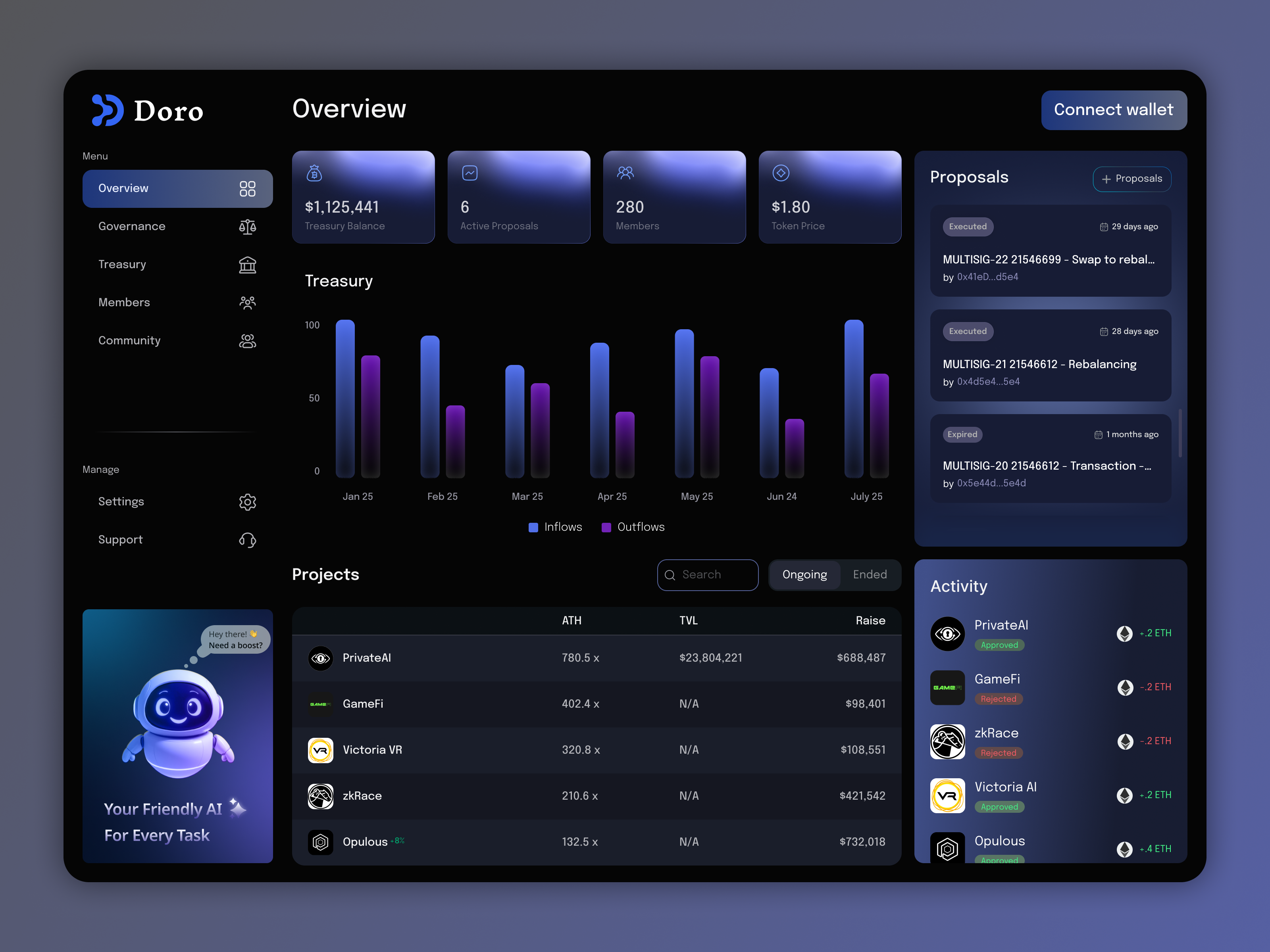 Doro DAO Dashboard – Modern Web3 Treasury & Governance Overview blockchaindesign dao daodesign defigovernance governanceui membershiptiers ui ux web design web site web3community web3design