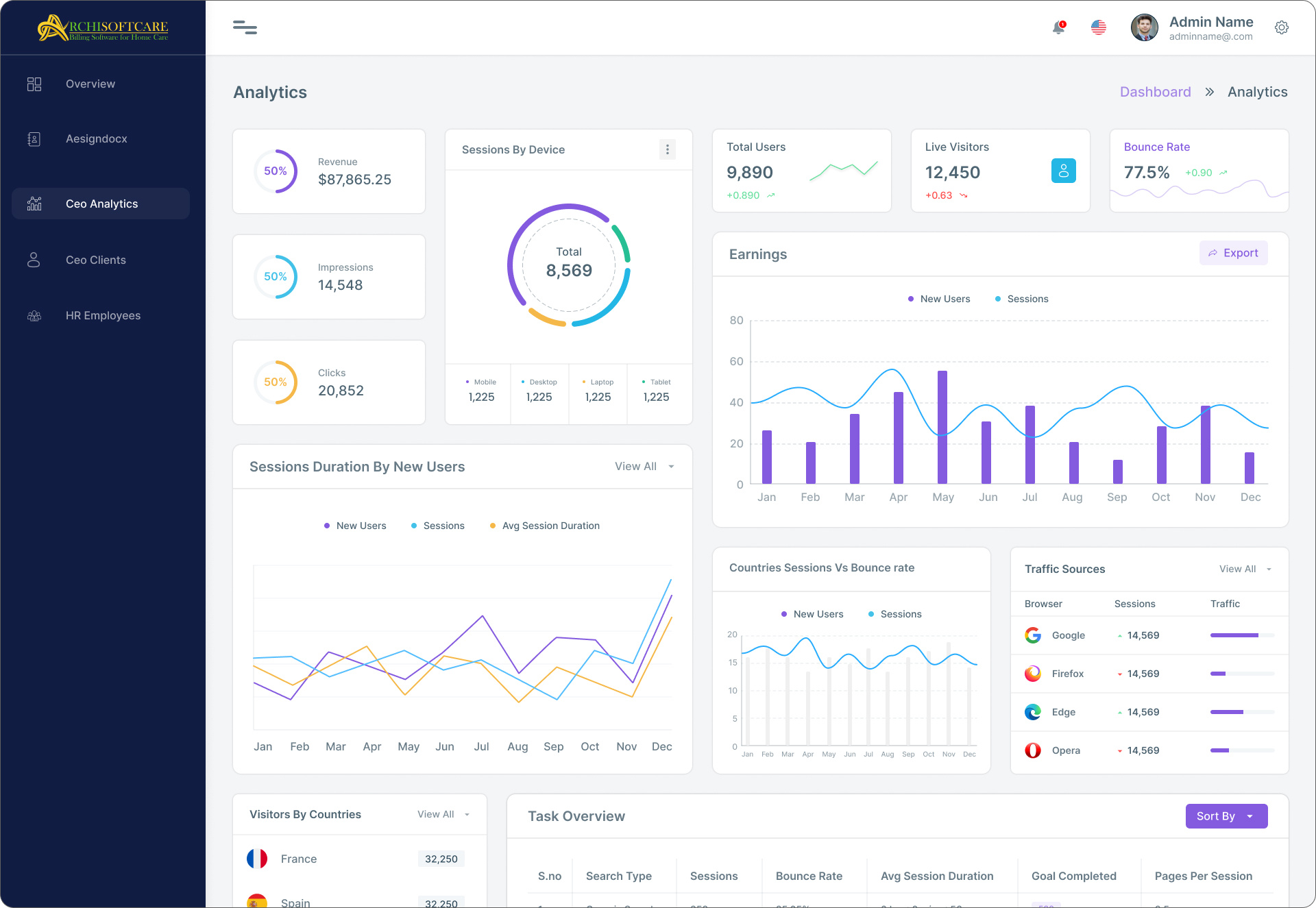 Example of Website, Dashboard & App UI/UX Design