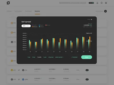 Graphs Arbitrage Service —FinTech arbitrage cryptocurrency financial fintech graphs graphs arbitrage