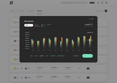 Graphs Arbitrage Service —FinTech arbitrage cryptocurrency financial fintech graphs graphs arbitrage