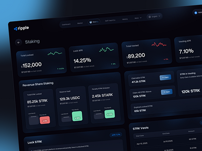 Staking Dashboard ai staking blockchain staking crypto staking crypto staking interface defi staking product design staking staking analytics staking dashboard staking dashboard design staking dashboard ui staking dashboard ux staking design staking management staking platform web design