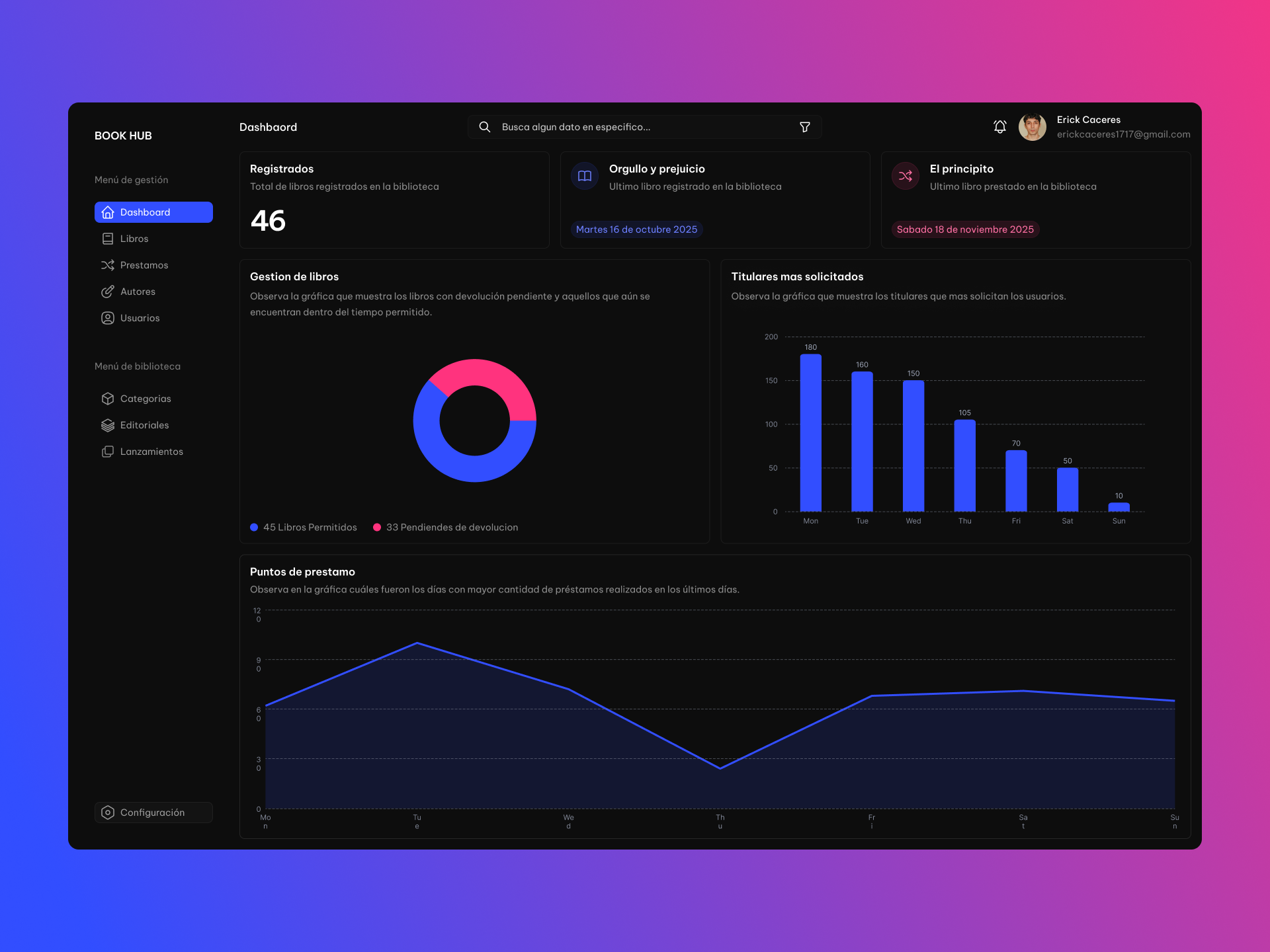 💡 Gestión inteligente de biblioteca 3d animation branding graphic design motion graphics ui
