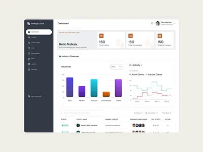 VANTAGE CIRCLE Dashboard - Home ai business dashboard dashboard home product design ui ui design user experience user interface ux