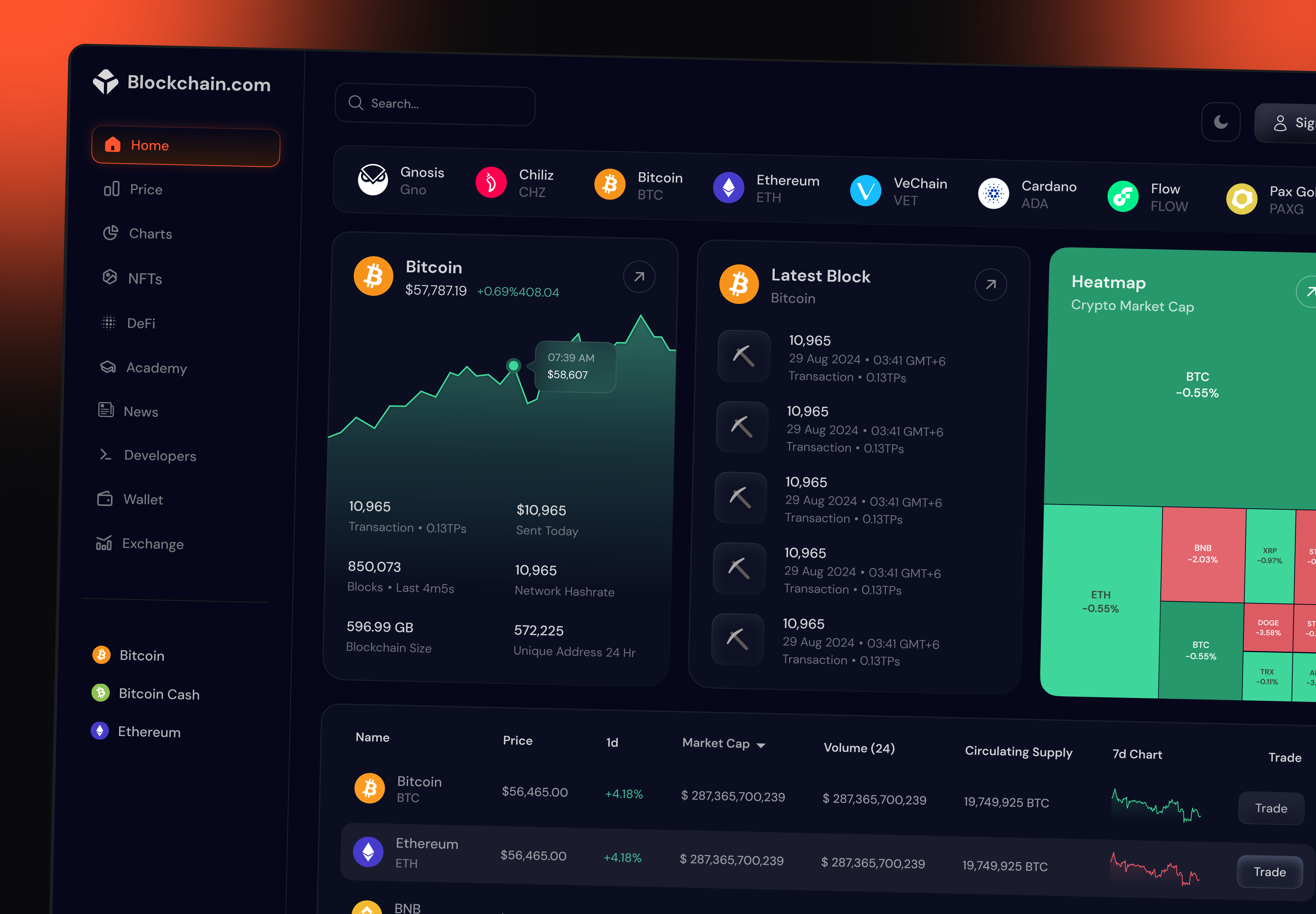 Trading Dashboard crypto trading crypto trading dashboard product design trading trading chart trading dashboard trading dashboard design trading dashboard ui trading design trading landing page trading platform trading ui trading website web design