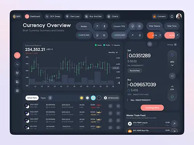 Crypto Dashboard UI/UX Design bitcoin crypto crypto analytics crypto app crypto dashboard ethereum finance ui fintech design product design web app design web3 design