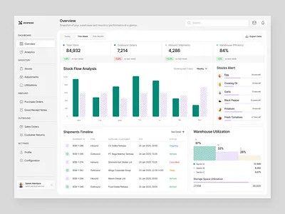 Storaxe: Warehouse & Inventory analytics clean dashboard data intuitive inventory minimalist modern product design storage structured ui design ux design warehouse