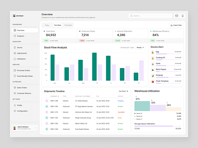 Storaxe: Warehouse & Inventory analytics clean dashboard data intuitive inventory minimalist modern product design storage structured ui design ux design warehouse