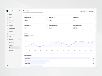Luxury Presence | Reporting analytics business intelligence dashboard data insights data visualization filtering graphs line chart metrics productdesign real estate saas report reporting saas uidesigner uxuidesign web app design