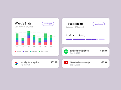 Dashboard UI Kit branding design illustration trendy design typography ui ux vector