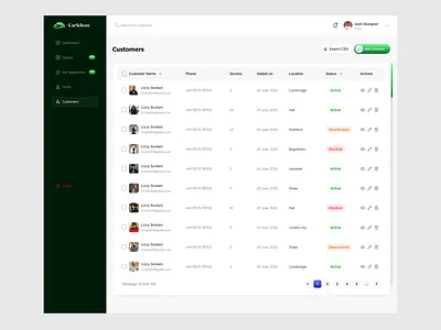 Admin Dashboard design for a Cleaning Company✨ admin admin dashboard cleaning cleaning app cleaning dashboard cleaning website dahboard design open to work ui uidesigner uiux uiux designer ux