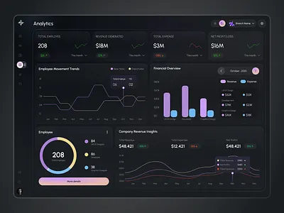 HR Management Analytics Dashboard – Dark UI Concept analytics app design dark ui dashboard dashboard design figma hr management product design saas uxui web app