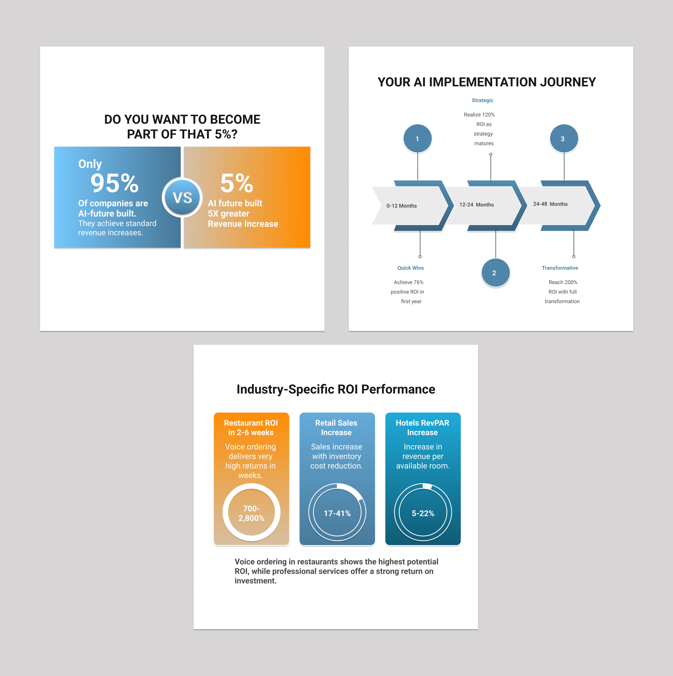 Bond4 - Social Media Carousel ai design business analytics business growth clean layout corporate design data visualization digital marketing gradient design industry insights infographic process flow professional design roi social media carousel tech presentation