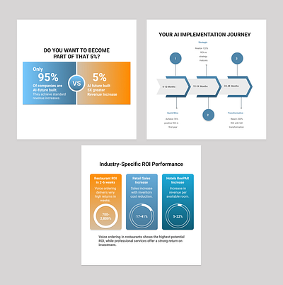Bond4 - Social Media Carousel ai design business analytics business growth clean layout corporate design data visualization digital marketing gradient design industry insights infographic process flow professional design roi social media carousel tech presentation
