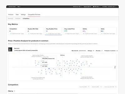 Competitive Overview Dashboard for an Analytics SaaS Platform analytics platform average price competitive overview dashbaord dashboard design dashboard ux data data management data visualization ecommerce infrastrcuture interface key metrics orders pricing product design saas sales ux web