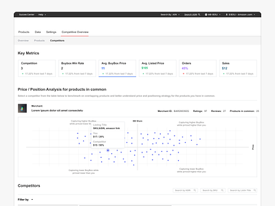 Competitive Overview Dashboard for an Analytics SaaS Platform analytics platform average price competitive overview dashbaord dashboard design dashboard ux data data management data visualization ecommerce infrastrcuture interface key metrics orders pricing product design saas sales ux web