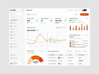 Relinx - CRM Dashboard ai app clean conversion crm dashboard design design inspiration figma graphic design motion graphics platform saas typography ui ui design ux web web design website