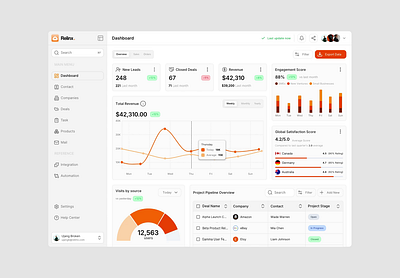 Relinx - CRM Dashboard ai app clean conversion crm dashboard design design inspiration figma graphic design motion graphics platform saas typography ui ui design ux web web design website