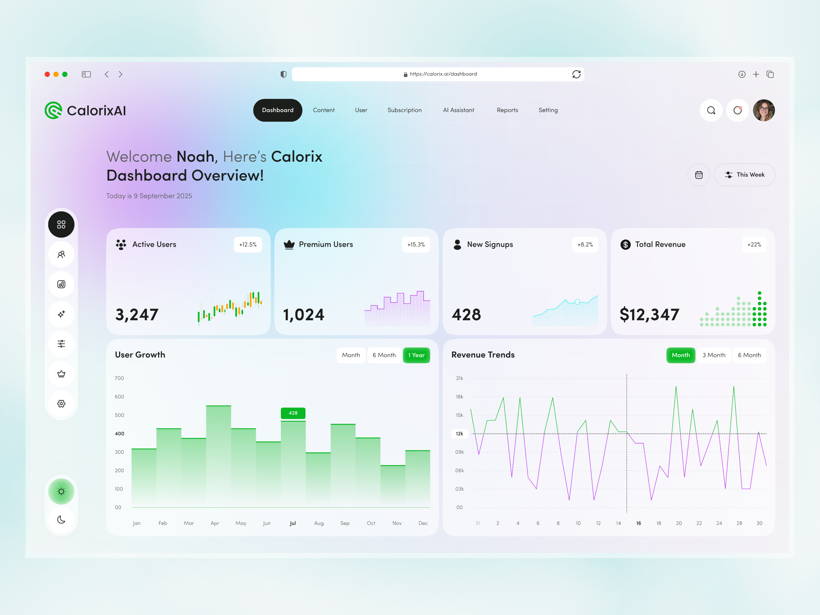 Example of Dashboard Design