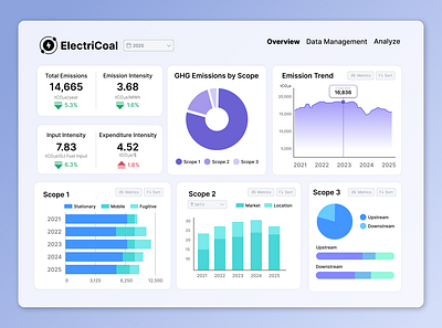 GHG Emission Dashboard dashboard desktop ecommerce graphic design ui