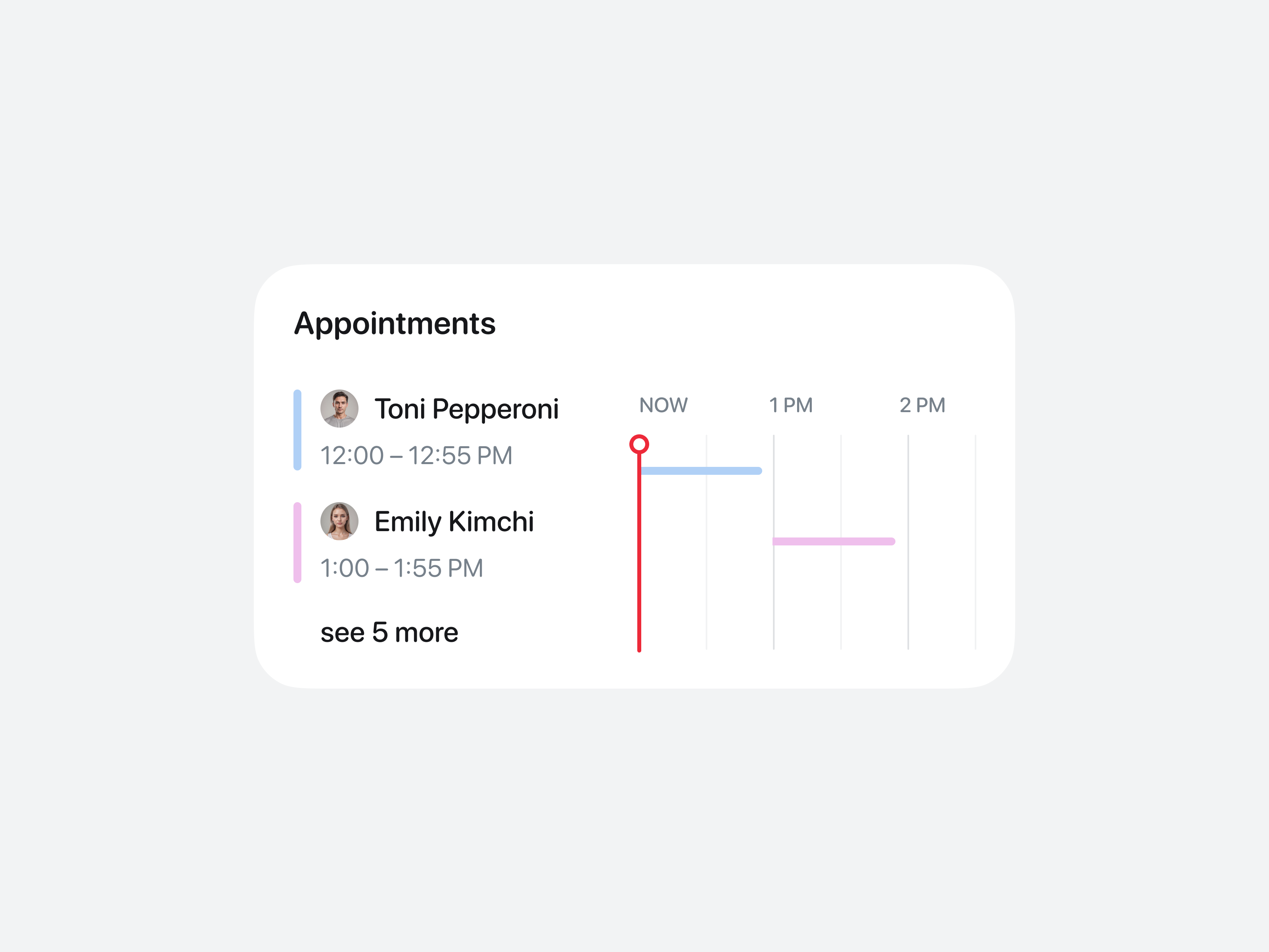 Widget | OpReady chart interface mobile product saas timeline ui widget