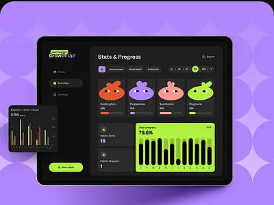 Habit Tracker Dashboard app dashboard design figma illustration ui ux vector