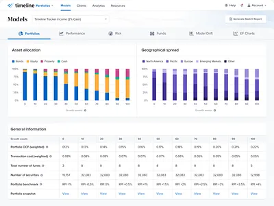 Financial model portfolios management - web app app charts finance fintech funds interface invest investment minimal money stocks ui web