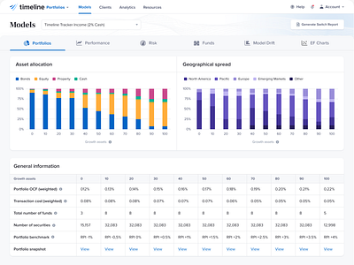 Financial model portfolios management - web app app charts finance fintech funds interface invest investment minimal money stocks ui web