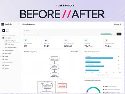 Redesigning Lucidic’s Agent Interface for Clarity and Flow ai agents ai copilot ai saas best design agency on dribbble best ux design agency bottomlineux dashboard dashboard design lucidic mafruh faruqi product design agency product redesign saas design agency saasfactor sohag islam user experience ux ux fix y combinator