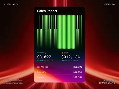 Advanced data visualization card chart dashboard data dataviz design desktop illustration infographic saas service statistic tech template tile ui visualization widget