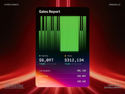 Advanced data visualization card chart dashboard data dataviz design desktop illustration infographic saas service statistic tech template tile ui visualization widget