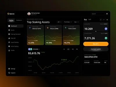 Crypto Dashboard app bitcoin black branding charts crypto cryptocurrency dashboard datavisualization design financeapp graphic design nft orange tech ui uiux wallet webdesign