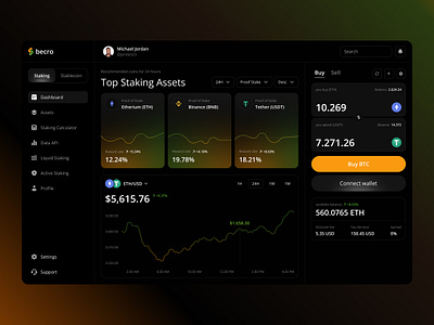 Crypto Dashboard app bitcoin black branding charts crypto cryptocurrency dashboard datavisualization design financeapp graphic design nft orange tech ui uiux wallet webdesign